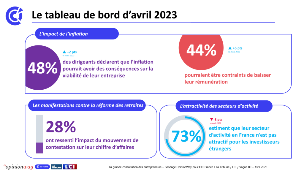 Chiffres avril 2023