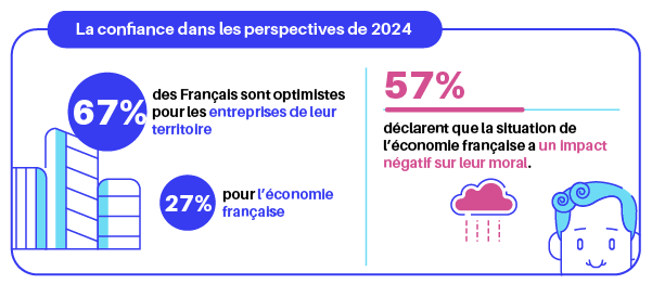 Infographie