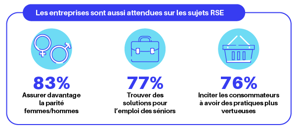 Infographie